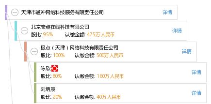 天津市道沖網(wǎng)絡(luò)科技服務(wù)有限責(zé)任公司 驅(qū)動(dòng)數(shù)字化未來(lái)的網(wǎng)絡(luò)科技服務(wù)